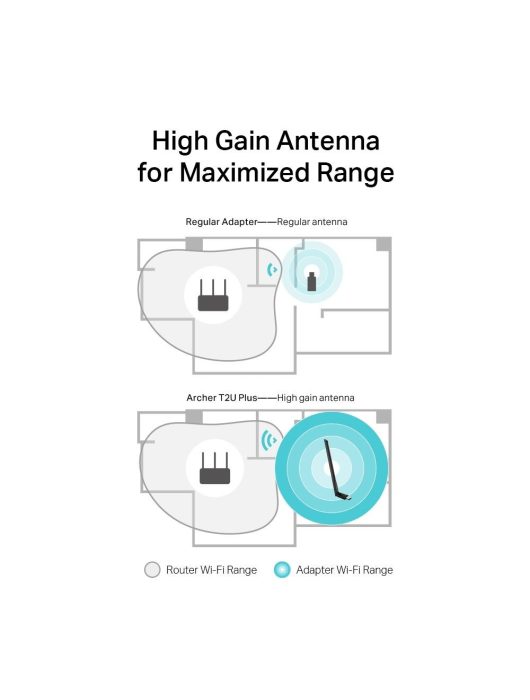 TP-Link Archer T2U Plus AC600 High Gain Wireless Dual Band USB Adapter