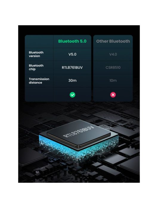 UGREEN Bluetooth Adapter USB-A