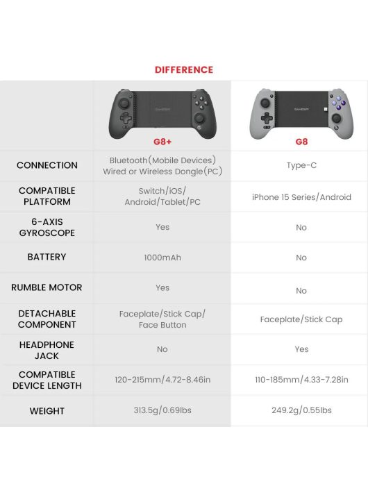 GameSir G8 Plus Bluetooth Gamepad Black