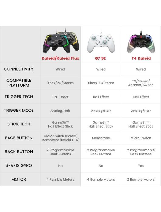 GameSir Kaleid USB-C Gamepad Black