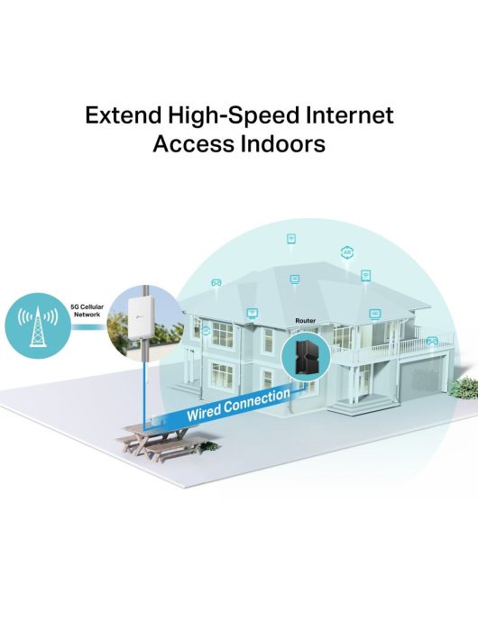 TP-Link NE200-Outdoor 5G Router